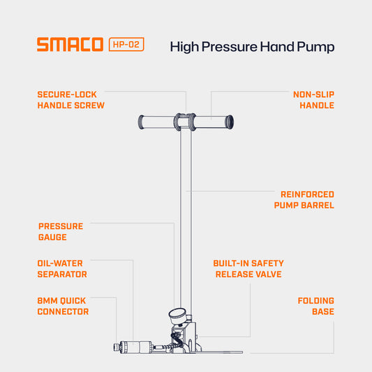 HP02 High-Pressure Hand Pump
