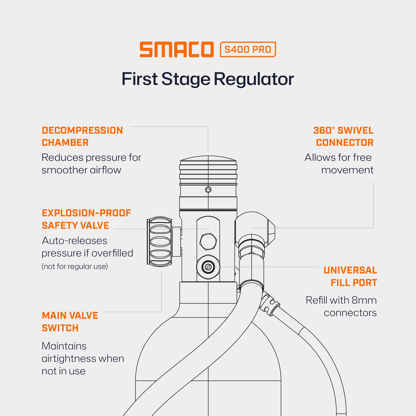 S400Pro 1.0L Mini Scuba Tank