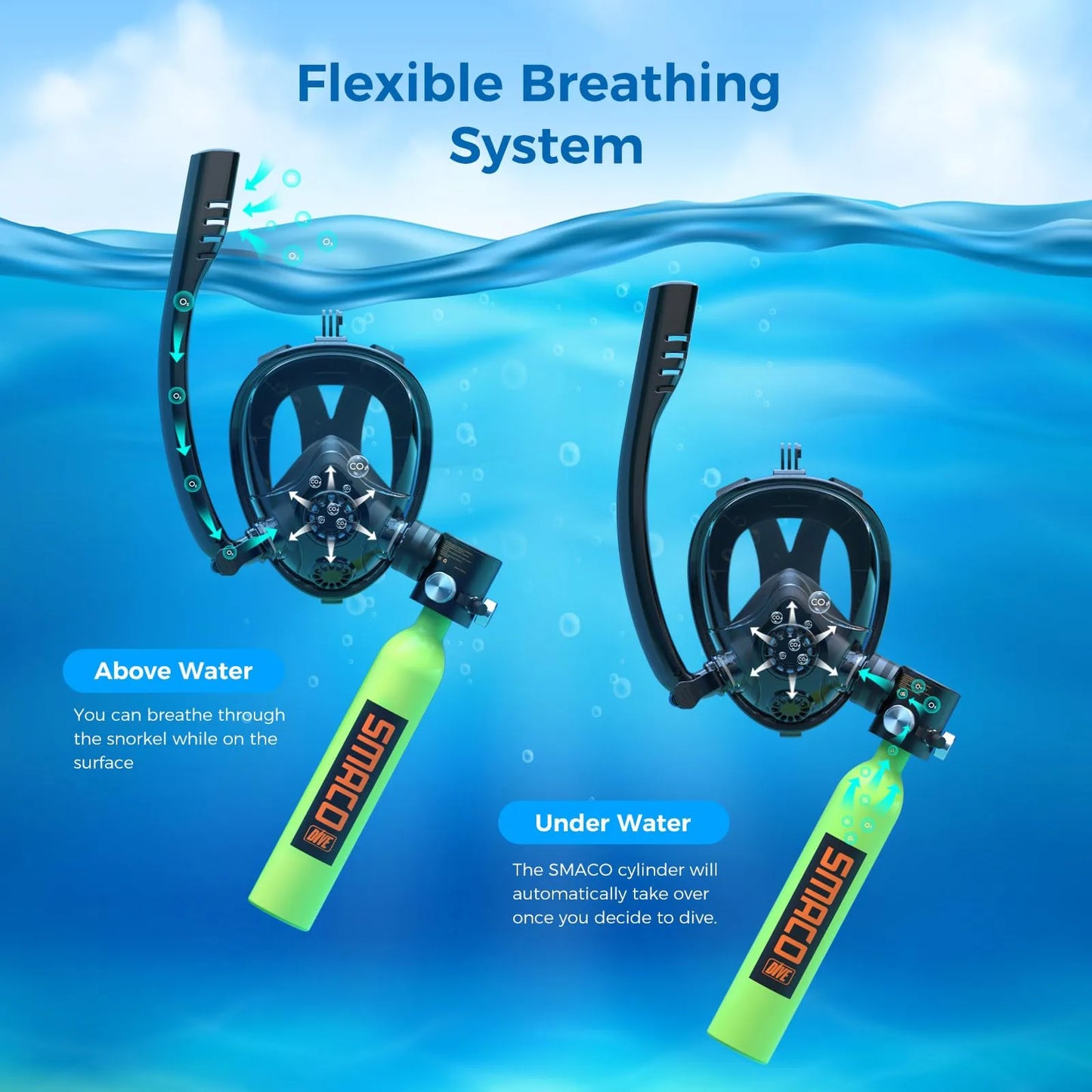 SMACO K2 Full-Face Snorkel Mask with Mini Scuba Tank for Snorkeling Recreational Diving Underwater