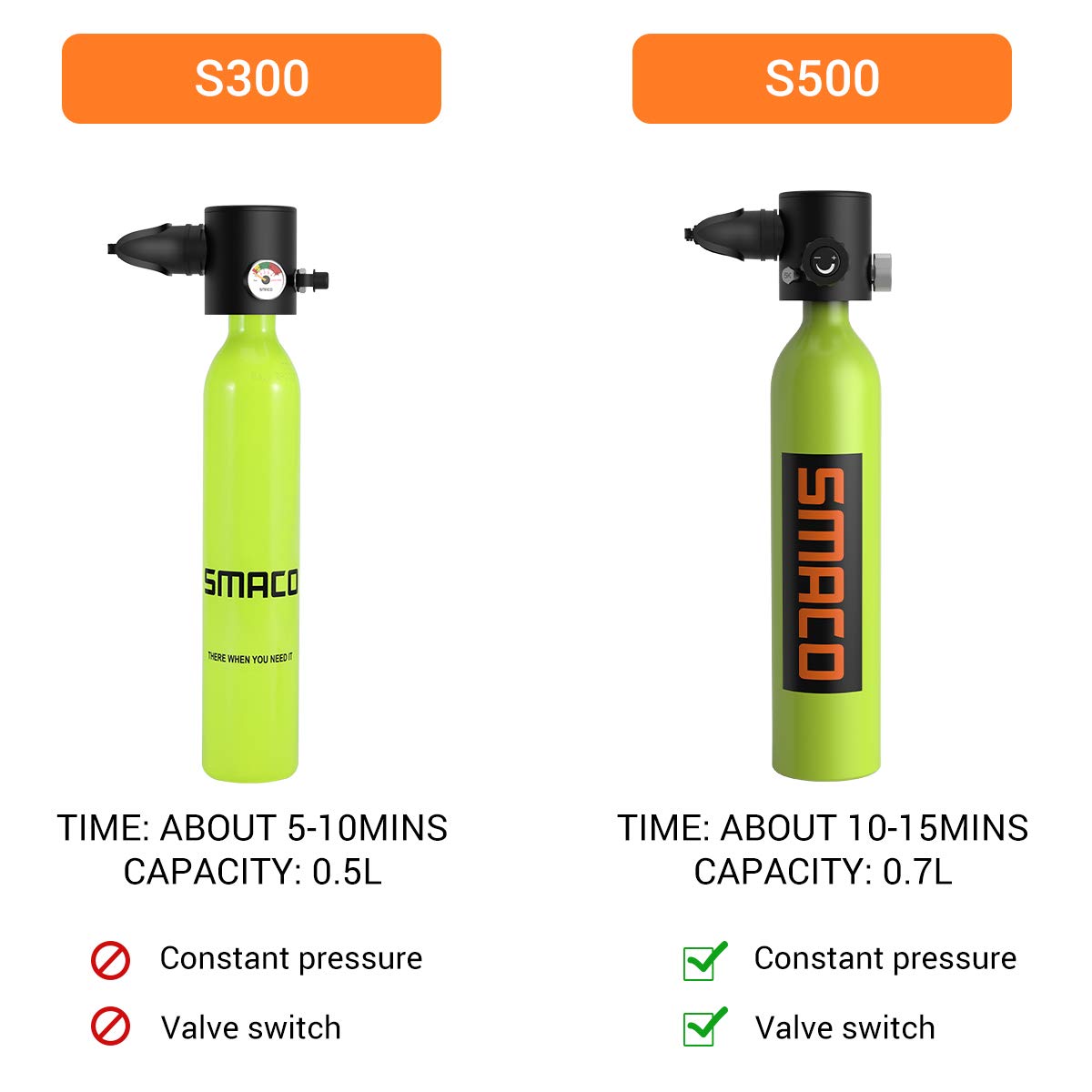 SMACO S500 0.7L Scuba Diving Cylinder Mini Scuba Tank