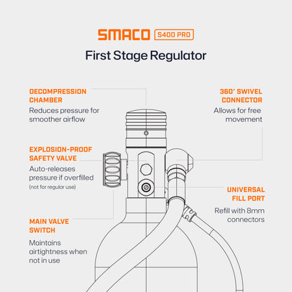S400Pro 1.0L Mini Scuba Tank
