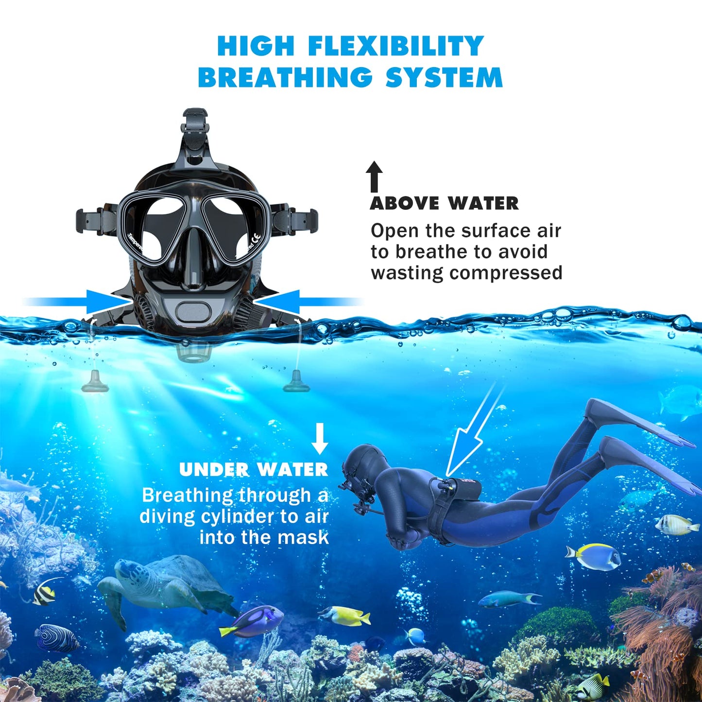 SMACO S700 2L Portable Scuba Diving Tank — with Full Face Diving Mask